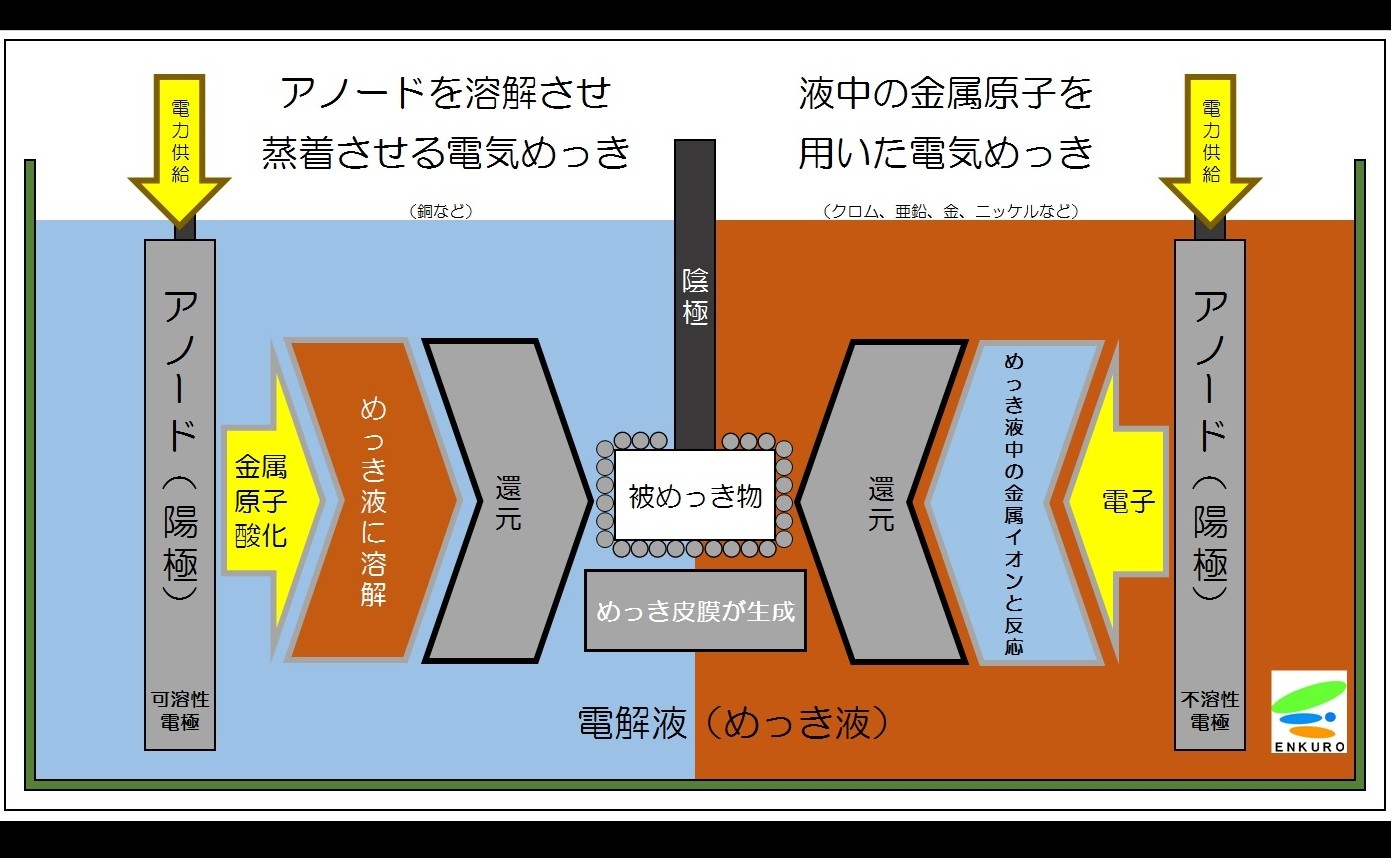 電気めっきのメカニズム